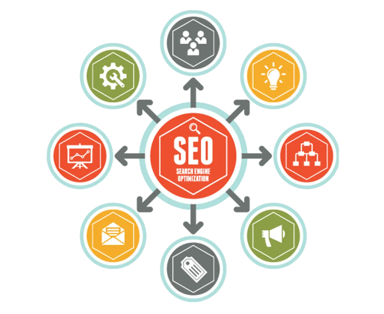 seo Yanis Yanke
